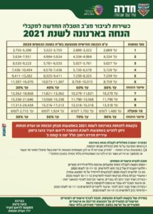 התמונה אינה זמינה אתכם הסליחה